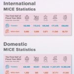 Thailand-MICE-Economic-Impact-2024_2